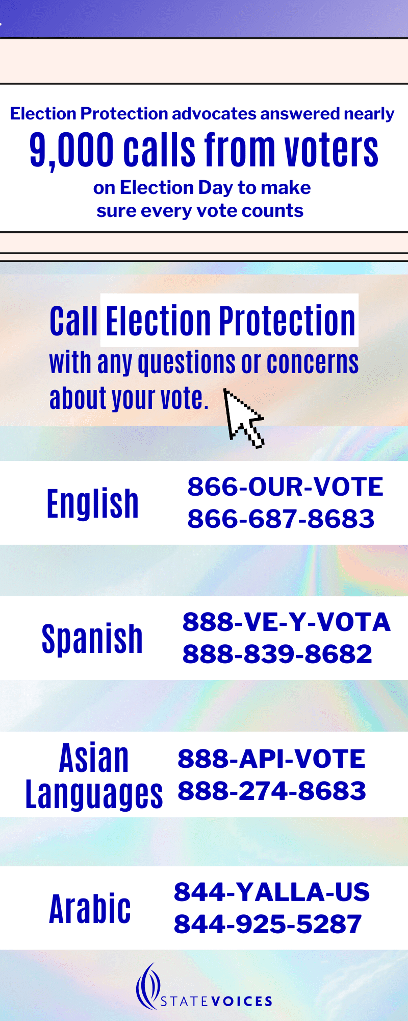 9000 calls from voters info graphic