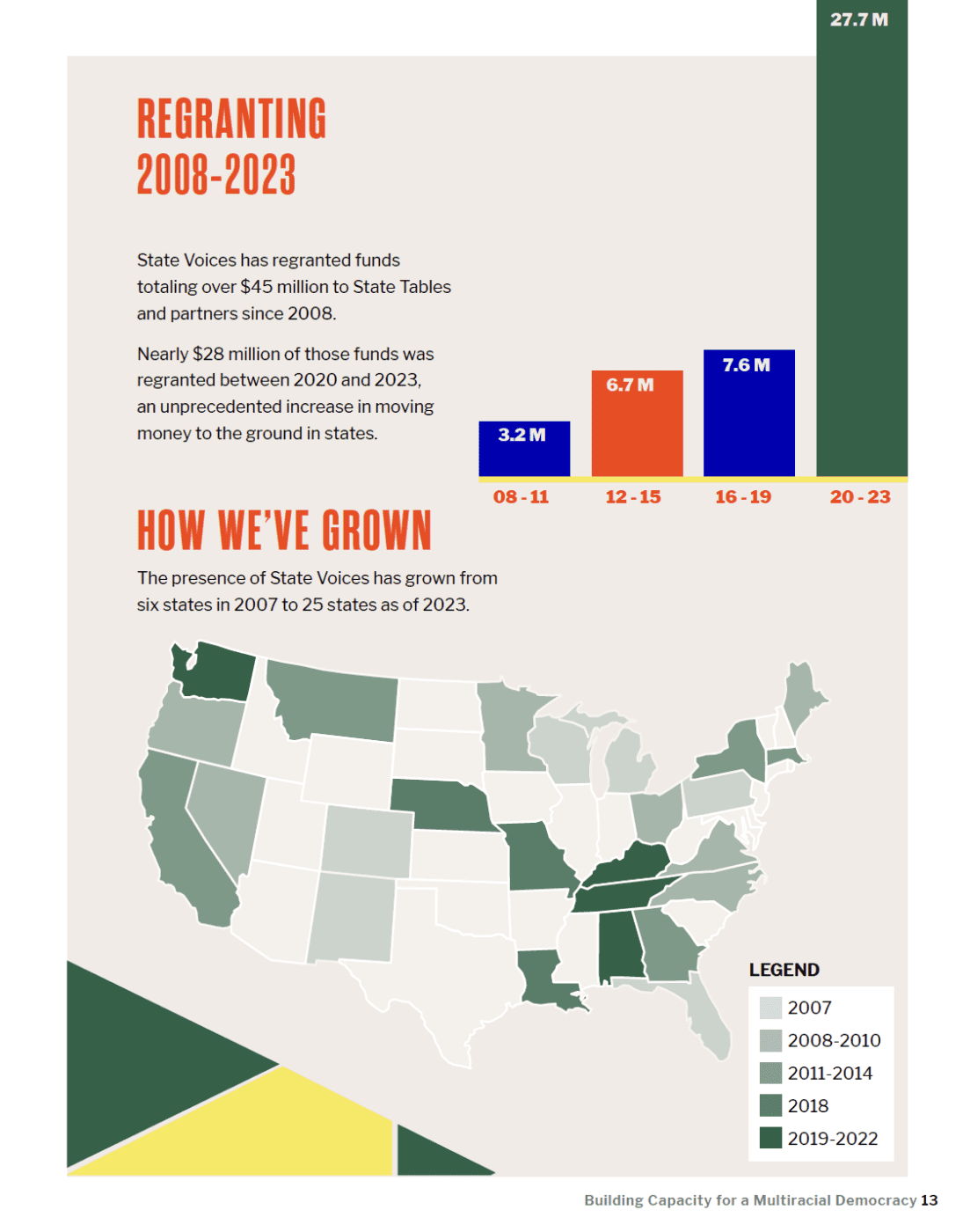 Regranting 2008-2023