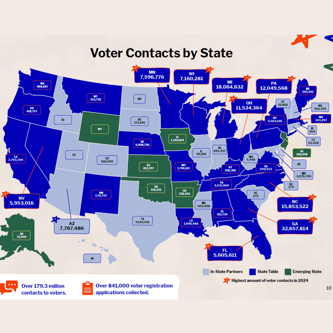 Voter contact numbers by state